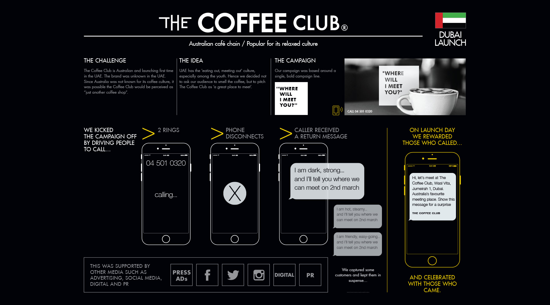 Branding Agency in Dubai