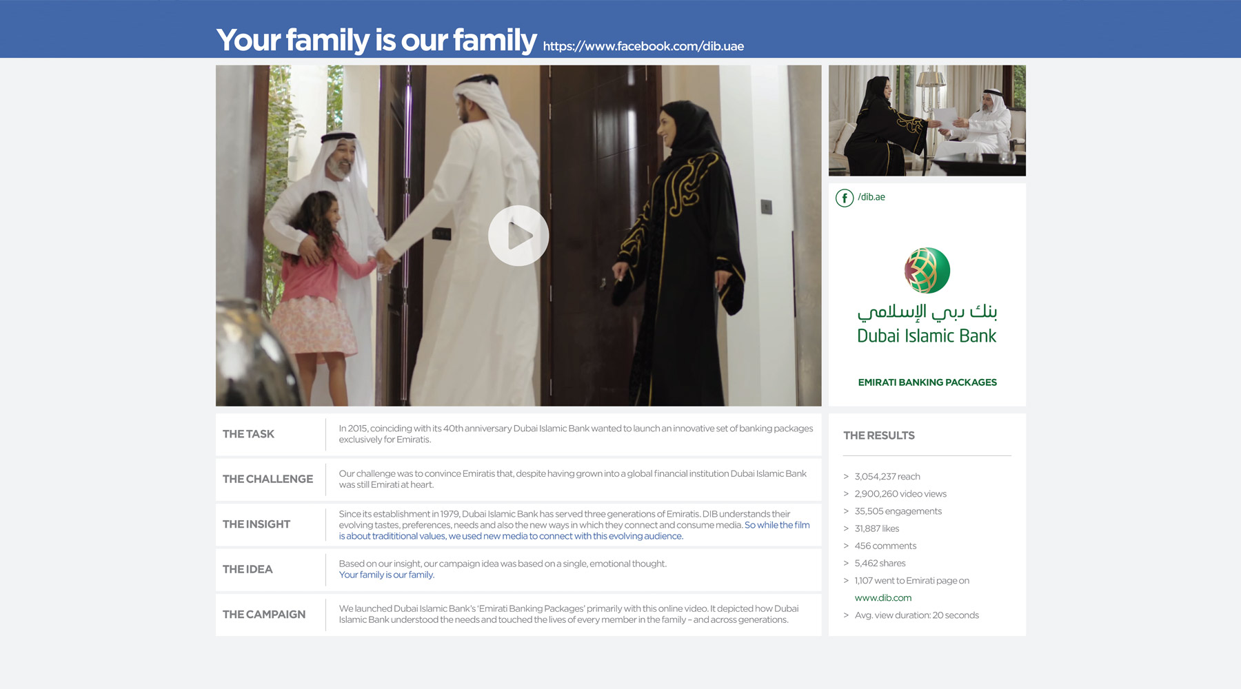 Google Advertising in Dubai